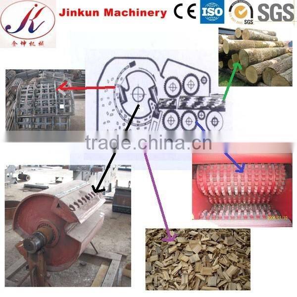 2017 Jinkun industrial electric wood chippers with low price