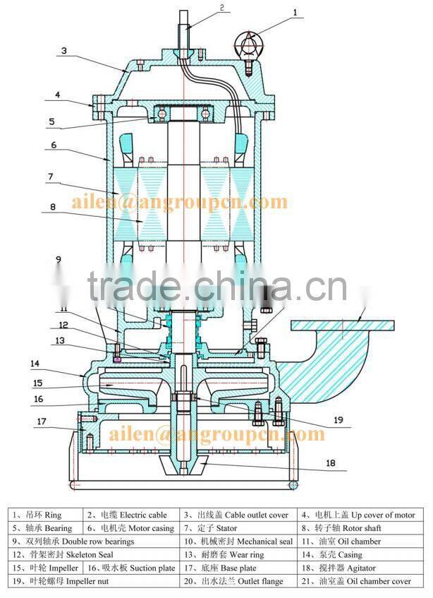 Electrical Submersible Deep Water Well Cast Iron Hand Water Pump