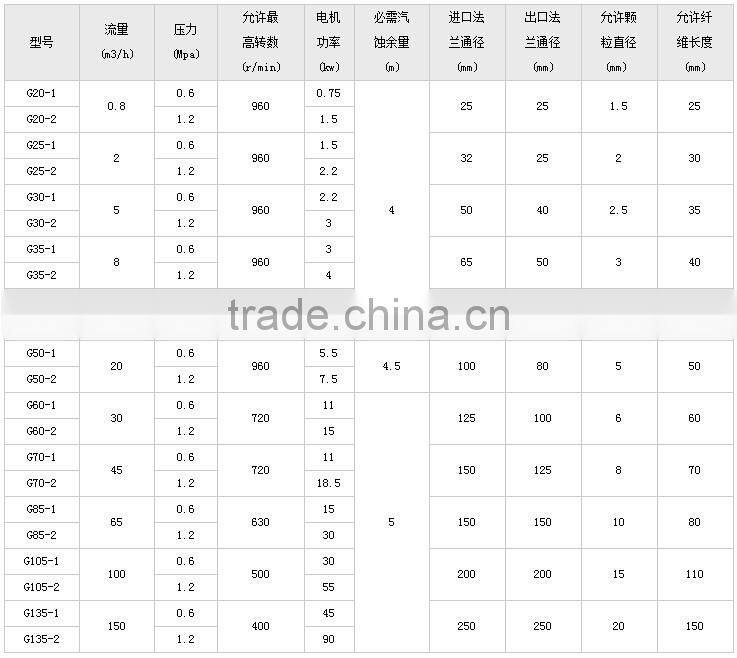 Factory supply good quality stainless steel mini screw pump