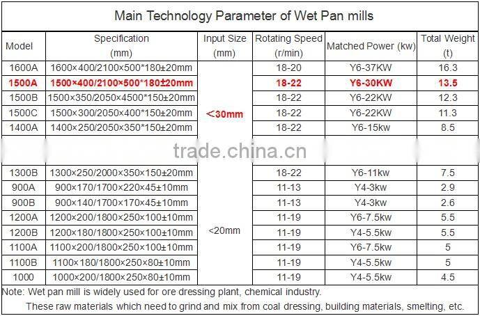 Mining Mine Mill for Pure Ore
