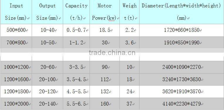 2014 New Type Low energy consumption and good quality metal shredder/scrap metal crusher/metal crusher machine for sale