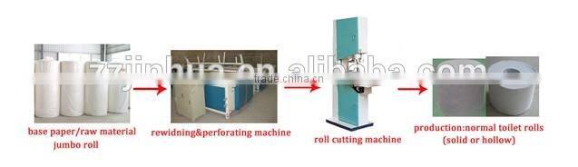 787mm Mini Paper Recycling Machine, Machine Making Paper Towel for Bathroom, ISO9001