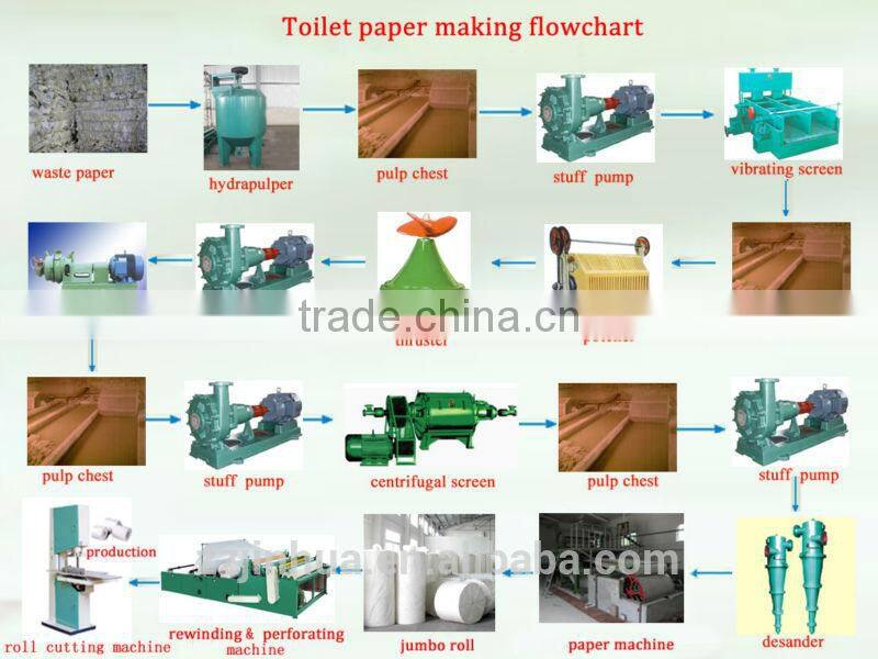 Facial paper machine in China 1880mm single-cylinder and single-wire tissue paper machine
