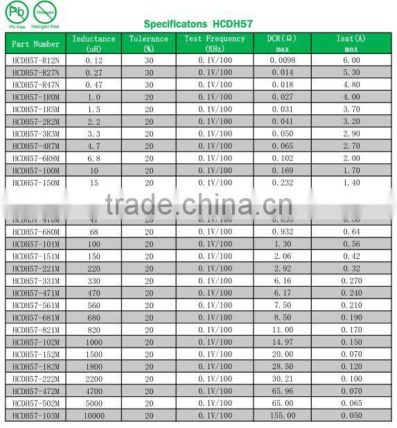 1 Henry Inductor Inductor Coil Toroidal Inductor