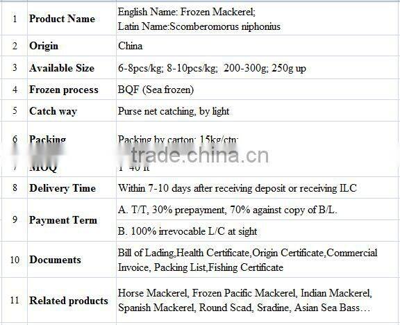 Frozen Pacific Mackerel Fish Whole Round