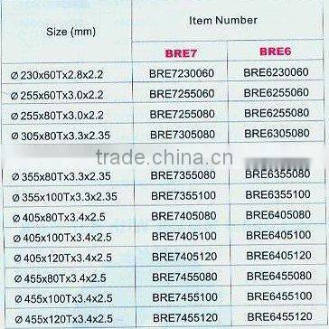 TCT Blade For Industrial Market With Laser-Cut Loe Noise Design for Wood Cutting