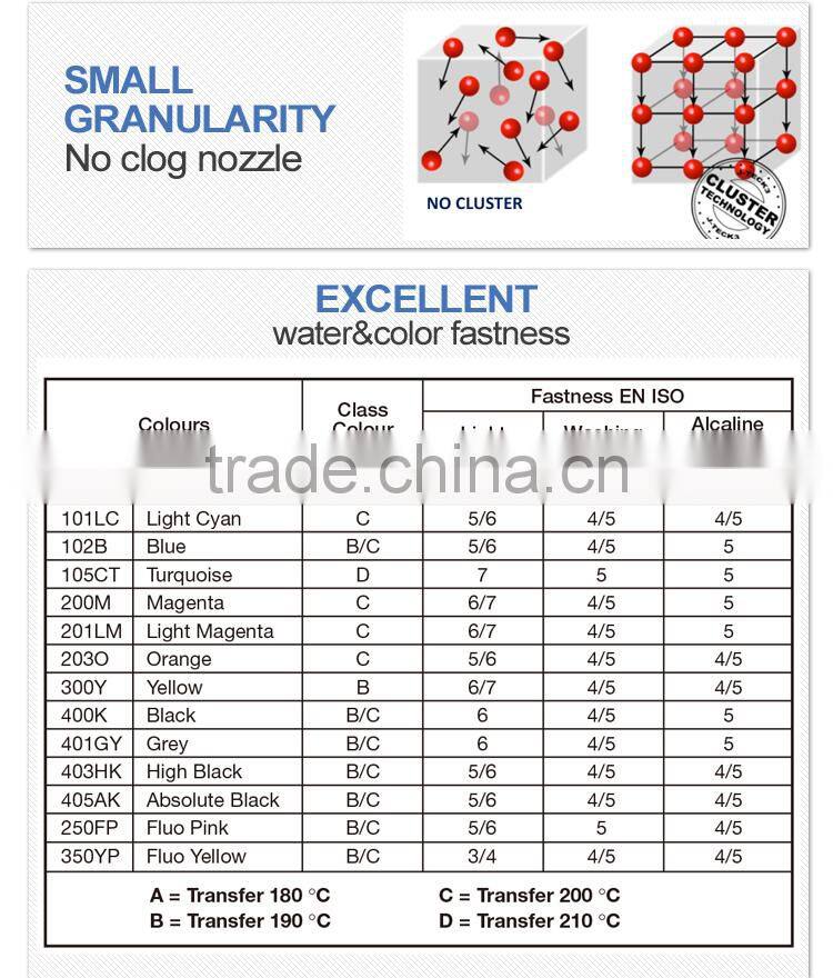 Direct sell Italy original J-teck subly JXS65 dye sublimation ink
