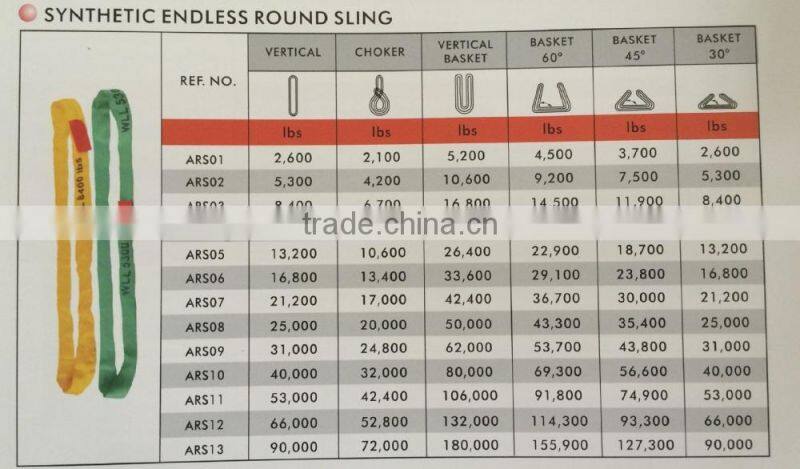 Synthetic Endless Round Sling,lifting sling.lifting straps
