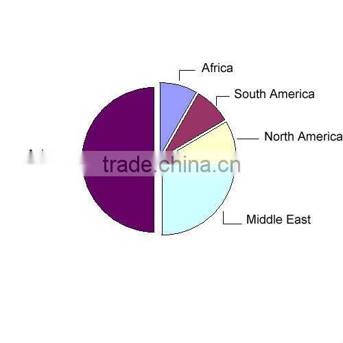 dope dyedDTY polyester yarn for knitting and weaving