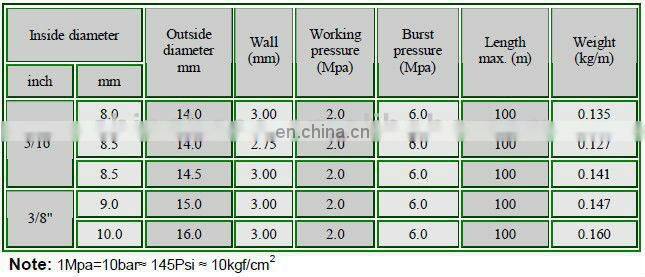 3/8-Inch Yellow LPG PVC Plastic Fuel Pipe From China Hose Manufacturer