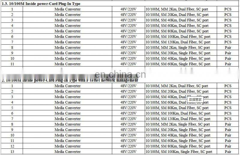 10/100M/1000M gepon olt fiber optical gig ethernet media converter with external power