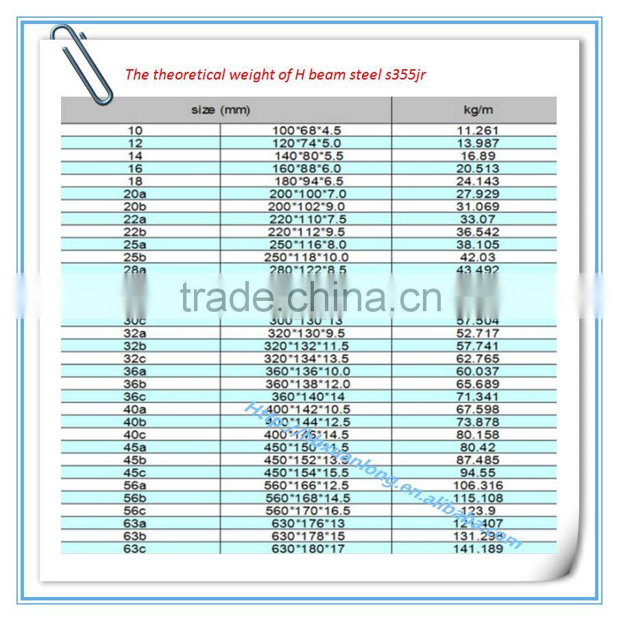Hot rolled s335jr I beam in stock