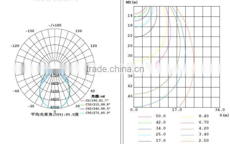 Explosion proof flood light modular led tunnel light