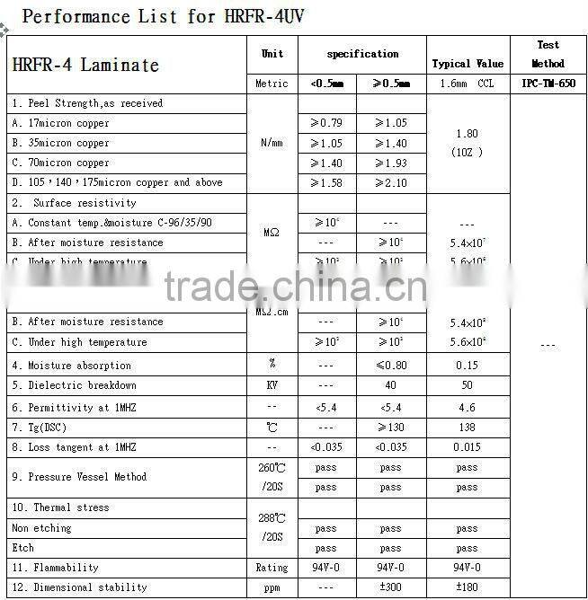 FR-4 copper clad laminate sheets