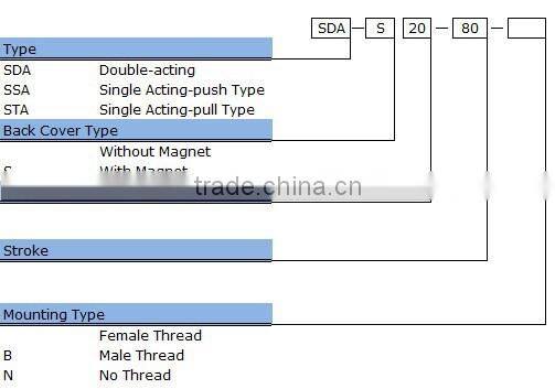 Double Acting Pneumatic Air Cylinder SDA series