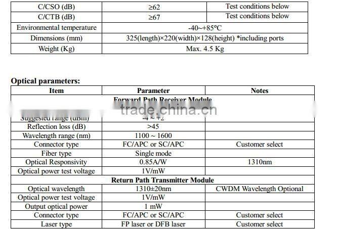 FTTP/FTTB CATV Optical Node/Universal Optical Node GWR1000