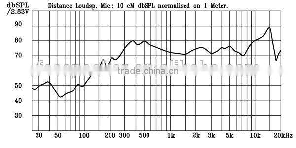 28mm 8ohm 2W mini audio speaker driver for monitor