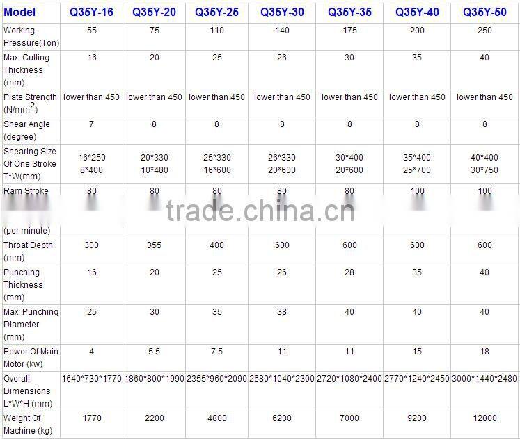 Angel bending iron worker hydraulic