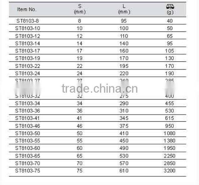 China Manufacturer Stainless Steel Tools Single Open End Spanner