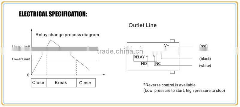 MD-S900Z Axial mounting High precision Water, Oil, Gas Intelligent Digital Pressure Switch