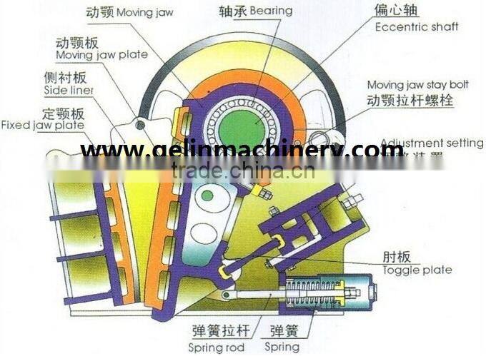 Large capacity rock cutting equipment jaw crusher for hot sale