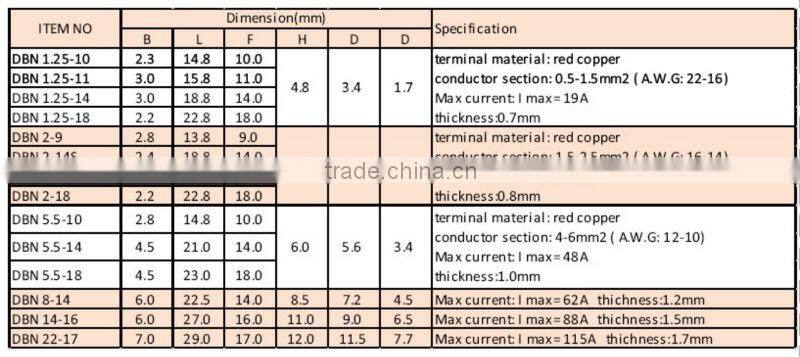 Non-Insulated Ferrules/ blade terminal lug Non-Insulated Blade Terminals