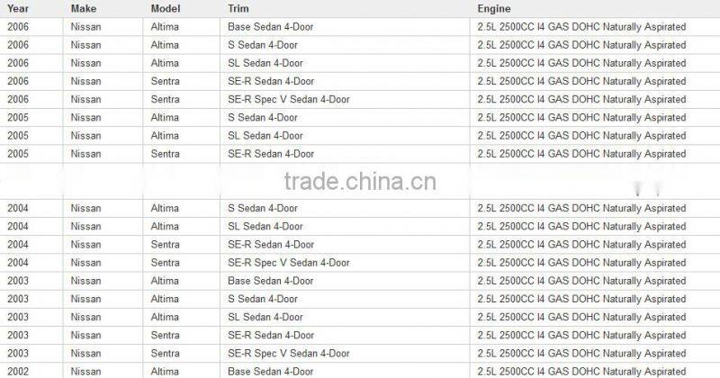 Crankshaft Position Sensor for Ni-ssan OEM# 23731-6N21A/23731-6N202/A29-690 E00