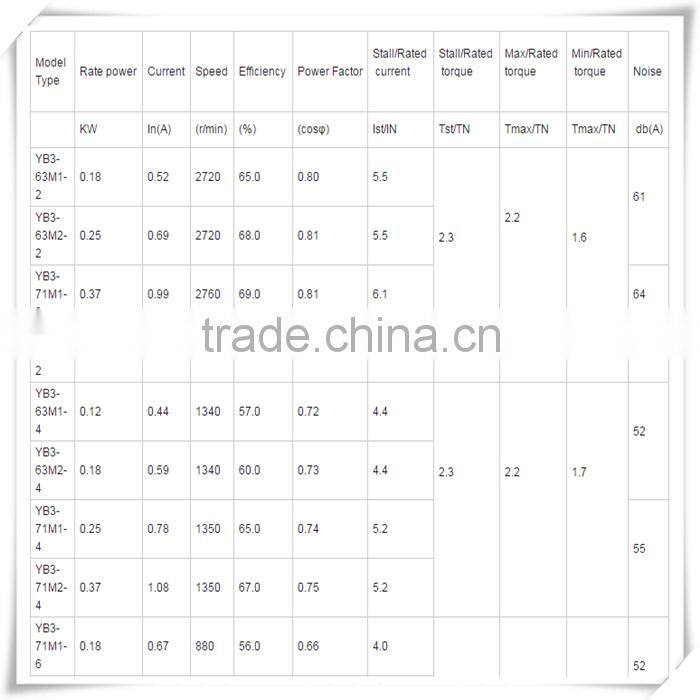 Rotor And Stator for Induction Motor
