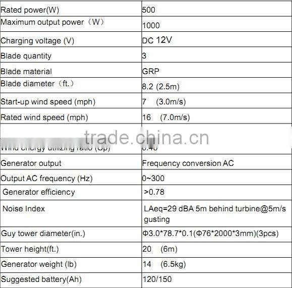 Hummer 500W wind-solar hybrid turbine