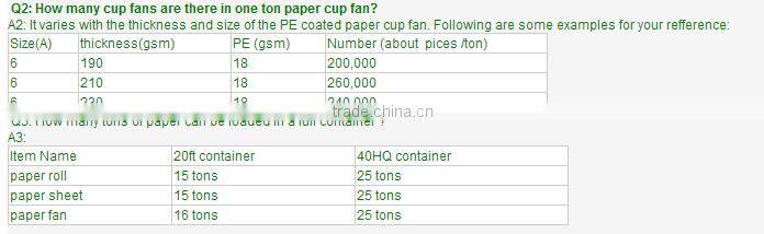 cutting paper cup material in sheet