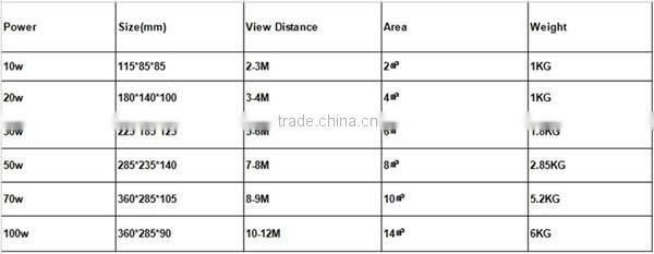 square cob warm cool white IP65 IP66 Aluminum alloy high lumen led flood light 70000 lumen