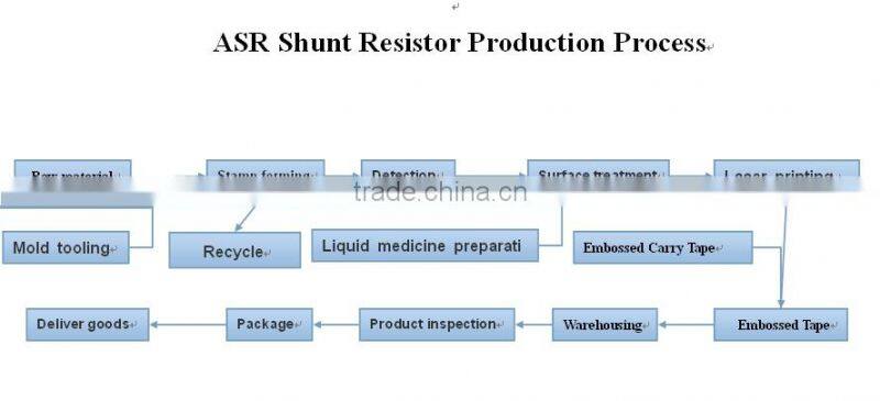 Electronic Cmponents Passive Components High Presicion Shunt Resistors (1% presion for ASR Series)