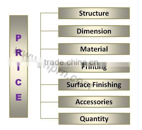 hot sale high quality cosmetic paper gift box