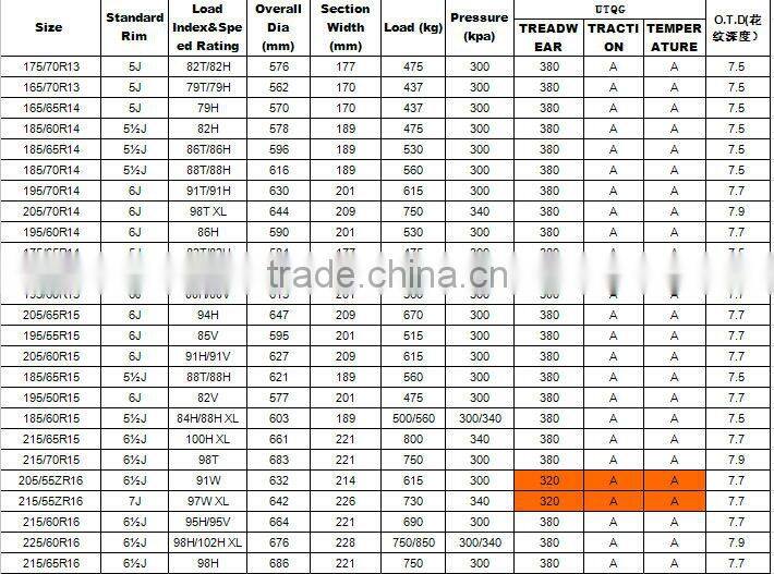 car tire high quality with confort,low noise and fuel -efficient