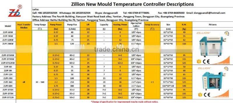 Zillion Fully automatic mould temperature controller 6kw-100kw