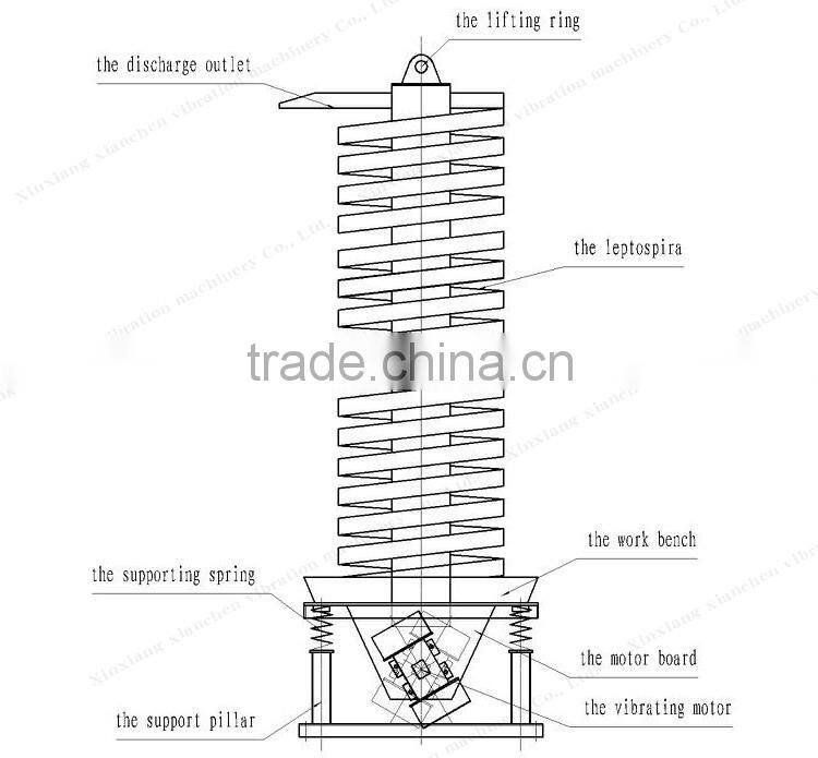 Chain bucket elevator / plastics sprial bucket elevator machine