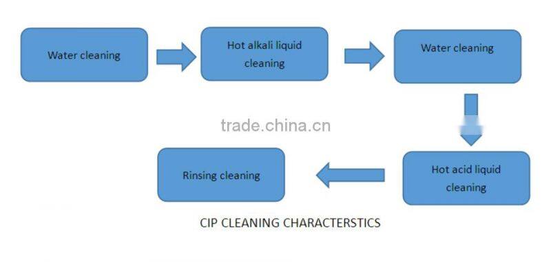 Speed stable Automatic CIP Cleaning System/CIP Washing System/Fresh Milk CIP System (clean in place)