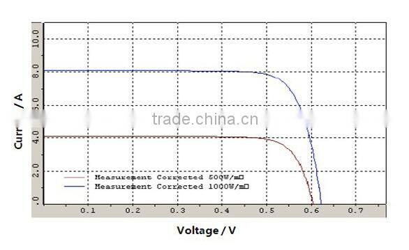 35*52mm 0.27W Solar Cell for Solar Panel Solar System
