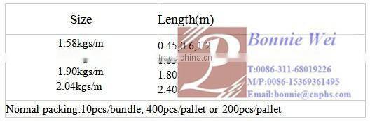 Waratah star picket for fence (factory & trader)