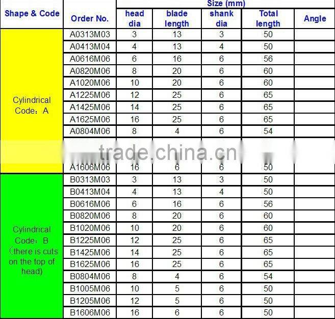 Tungsten Carbide Rotary File