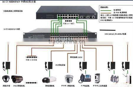 hot selling high quality poe power