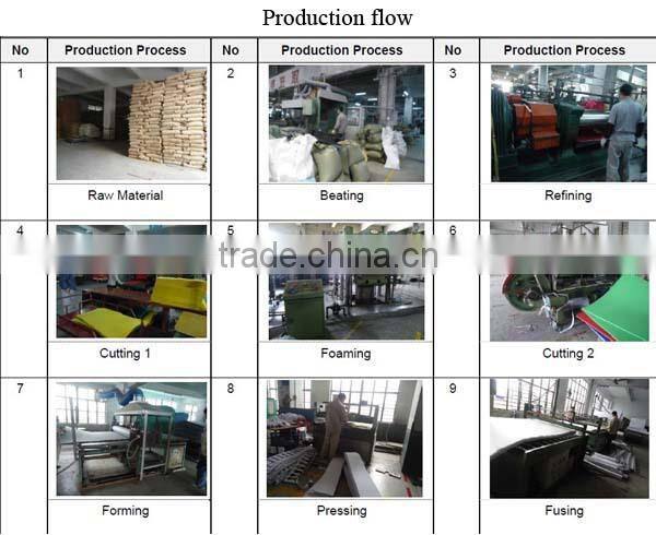 Training mat, Cheerleading mat