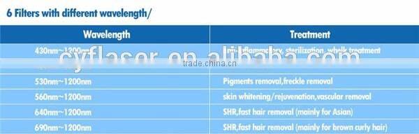 Best Newest!! 2 years warranty!!! 3 in 1 hair removal shr ipl machine/shr ipl for salon