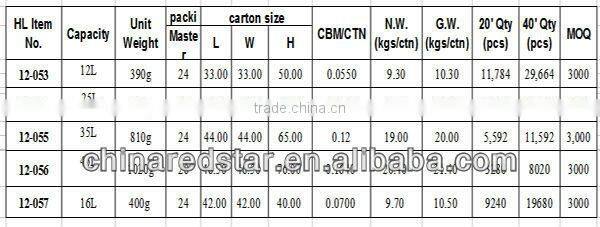 High Quality Plastic Garden Bucket