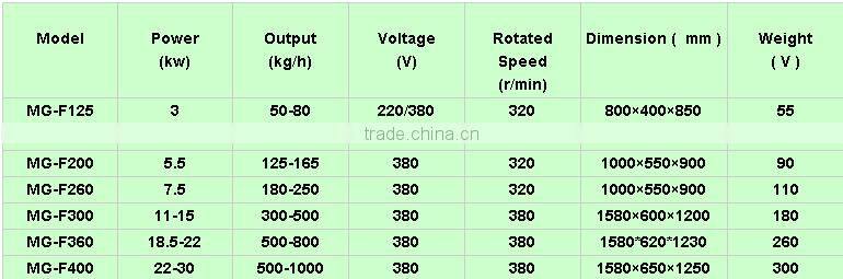 Small Chicken Fish Animal Feed Pellet Making Machine