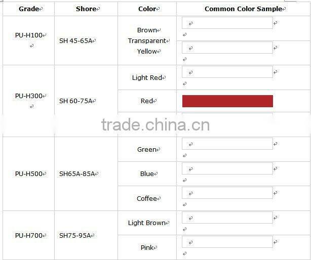 G10 durometer shore hardness Silkscreen printing squeegee rubber