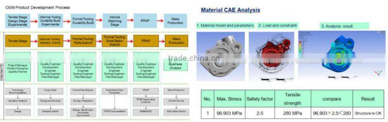 China No.1 OEM manufacturer, Genuine parts for MB OM501 502Actros truck power steering pump OE NO.: 542045310 and 542 0453 10
