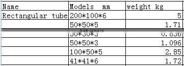 pultruded frp square tube----frp rectangular tube
