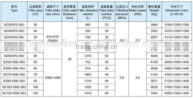 hot sale filter press of China supplier