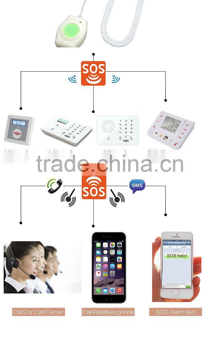 emergency panic button/wireless panic button/auto dialer with panic button